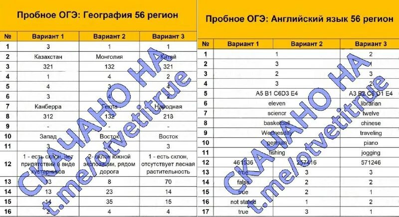 ответы тру. ответы тру. Module 1 unit 2 3 класс school subjects. ответы тру. ответы на огэ по русскому языку.