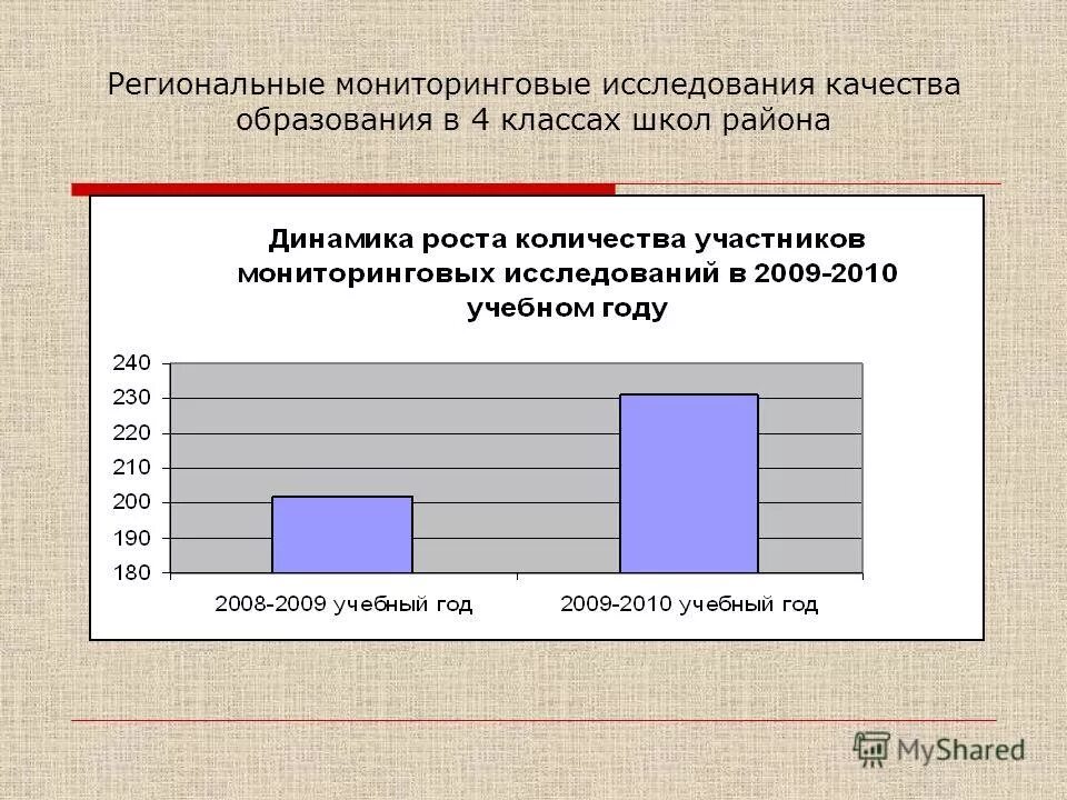 мониторинговые исследования качества образования