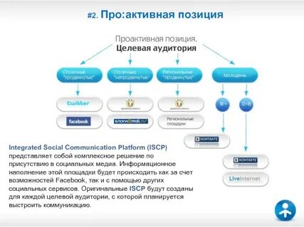 Активные контакты
