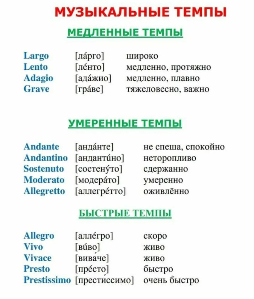 Какой музыкальный термин в переводе круг. Музыкальные термины. Темпы в Музыке термины. Темпы в Музыке таблица. Таблица музыкальных терминов.