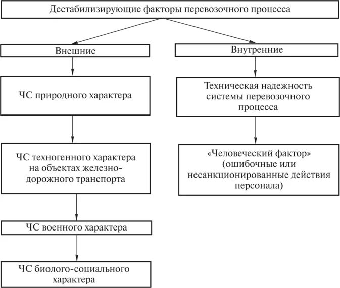 Дестабилизирующие факторы и угрозы надежности. Внутренние источники угроз надежности по. К дестабилизирующим факторам современности относятся:. Классификация опасностей. Threat классификация.