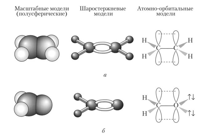 Атомно орбитальная модель этилена. Шаростержневая модель этилена. Строение молекулы этена. Шаростержневая модель этена.