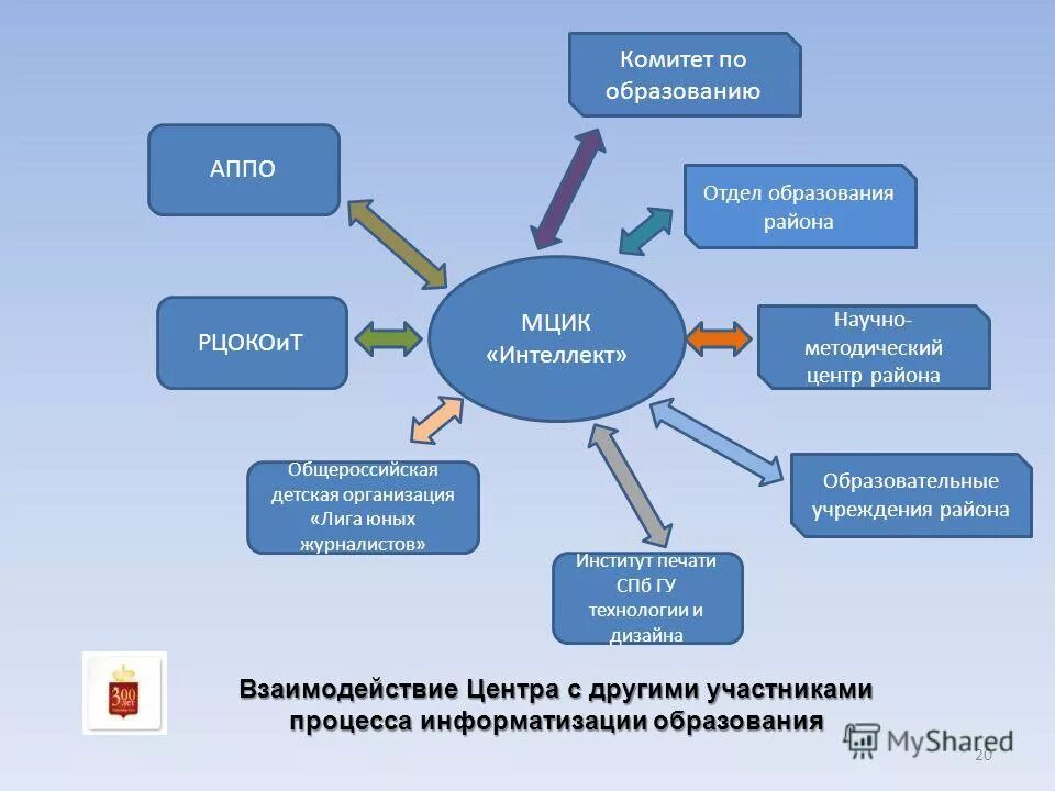 отдел образования района. взаимодействие с отделом education. отдел образования характеристика. отдел образования адм октябрьского района адреса. задачи отдела образования администрации района.