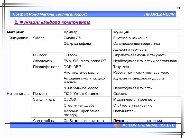 Функция отчёты в idefeo. Функция report. Отчеты в qt designer. Функция report. Dashboard excel.