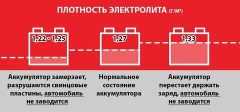 Сколько должен быть заряд аккумулятора на машине