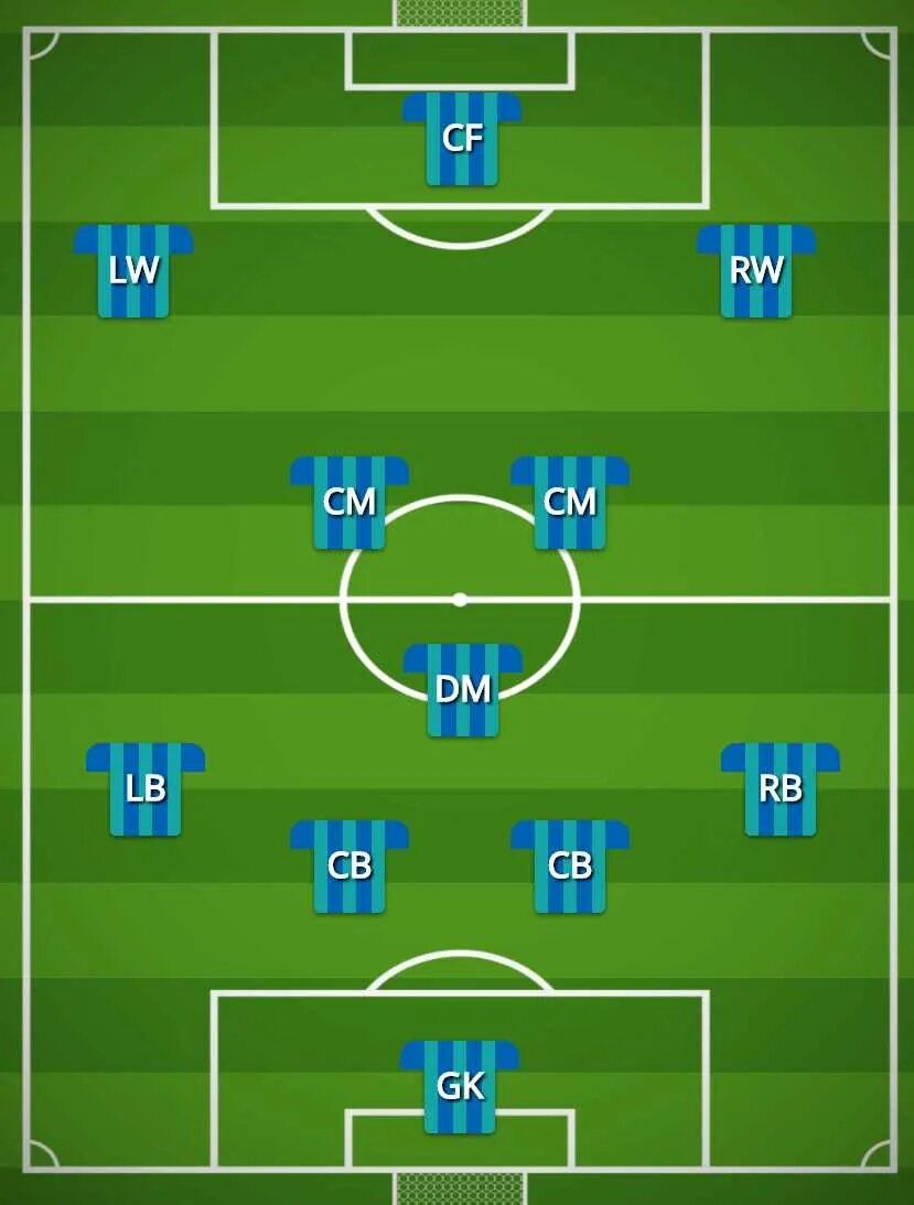 4 3 3 8c. Схема 433 атакующая. Схема 4-3-3 защитная. Расстановка 4-3-3 в футболе. Футбольная схема 4-2-2-2.