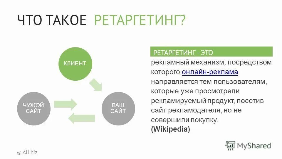 Рекламный механизм. Ретаргетинг. Ретаргетинг это простыми словами. Ретаргетинг презентация. Термин ретаргетинг.