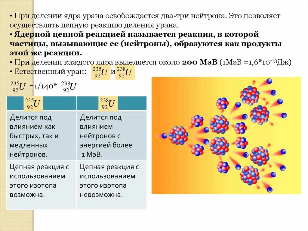 Частицы вызывающие деление ядер урана. Реакция деления ядер цепная реакция деления. Схема цепной ядерной реакции урана. Цепная реакция деления ядер урана. Ядерная реакция деления урана 235 формула.