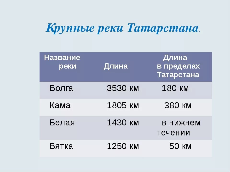 Многочисленные реки именно с таким названием