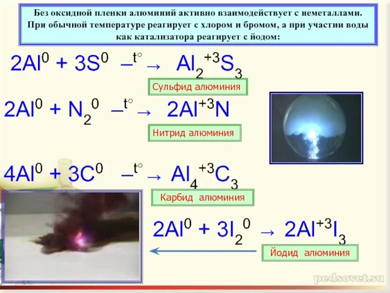 Алюминий без оксидной пленки. Алюминий + бром. Оксидная пленка алюминия. Реакция алюминия с бромом. Алюминий бром ответ