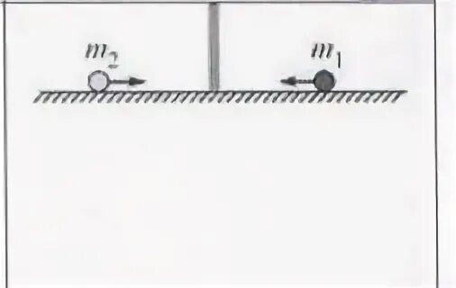 Шар массой 100г движется. Два шара движутся вдоль горизонтальной прямой. Два шарика стальной массой 100 г и ПЛАСТИЛИНОВЫЙ массой 50 г. Движение двух шаров по прямой поверхности. Два пластилиновых шарика массами м1 50 г и м2 100 г.