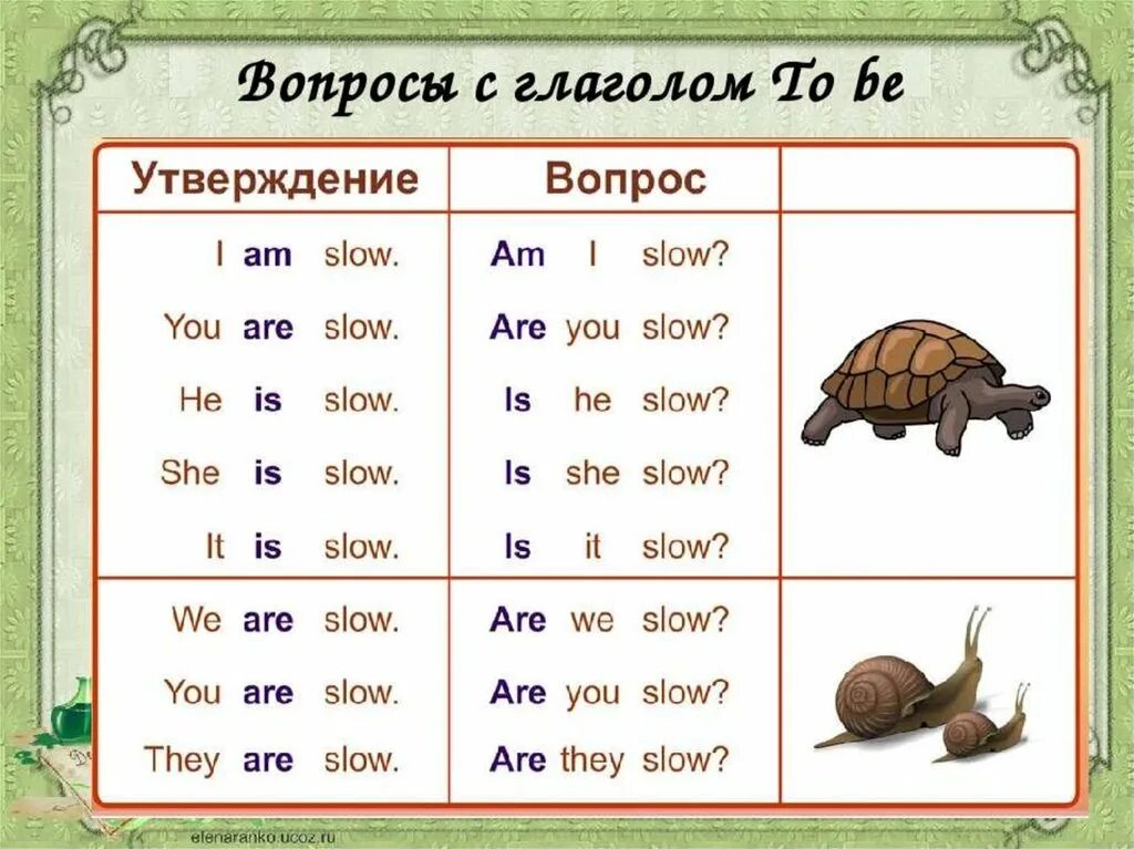 Английский verb to be. Глагол to be в английском языке вопросительная форма. Правила глагола ту би в английском языке. Три формы глагола to be в английском языке. Английский глагол ту би правила.