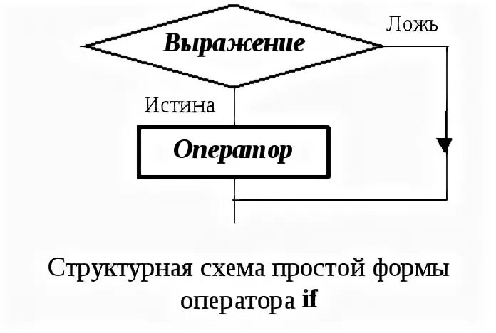 Форма иначе