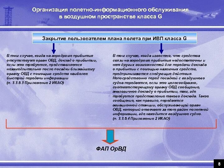 Планирование воздушного пространства. Организация использования воздушного пространства. планирование использования воздушного пространства. полетно информационное обслуживание. организация воздушного движения.