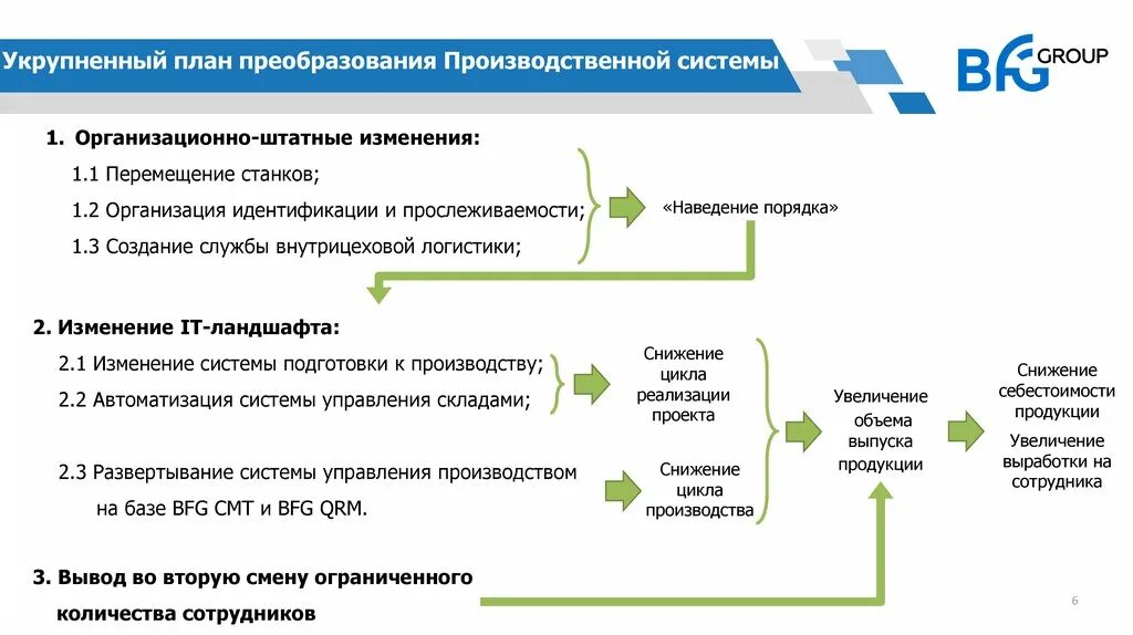 Укрупненная группа специальностей клиническая медицина. План преобразований. Схема внутрицеховой логистики. Системные преобразования. Преобразование проекта.