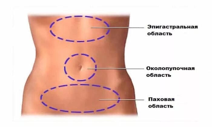 Эпигастральной области. Зона эпигастрия. Околопупочная область живота. Зоны живота эпигастральная.