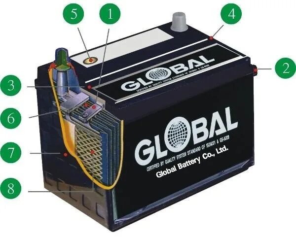 Аккумулятор Global 45577. Аккумулятор Rocket 100l. 21568821 Аккумуляторная батарея. Rocket аккумулятор Дата выпуска.