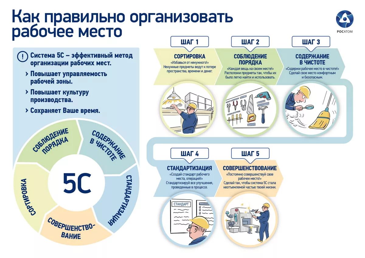 5с система бережливого производства. 5 S система организации рабочего места на производстве. Принципы бережливого производства 5s. Бережливое производство система организации рабочих мест 5с.