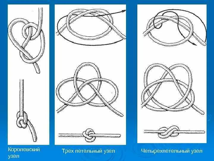 Завязать можно а развязать нельзя загадка. Как завязывать морской узел схема. Морские (такелажные) узлы. Узлы морские для начинающих схемы. Морские узлы Королевский узел схема.