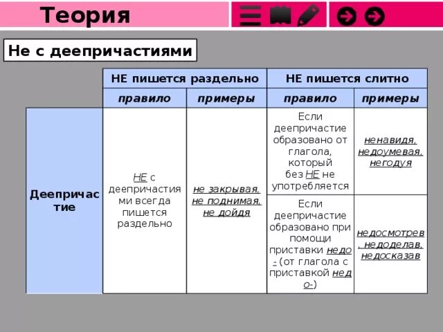 В каком случае глагол пишется слитно. Слитное написание не с деепричастиями. правописание не с деепричастиями таблица. слитное или раздельное написание не с деепричастиями. правила раздельное написание не с деепричастиями.