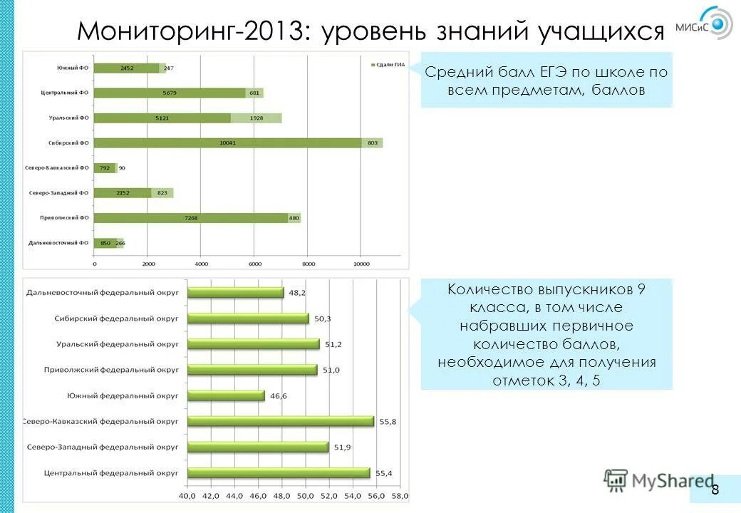 министерство концепция утверждаю. мониторинг 2013 года. уровень доступности школьного образования. мониторинг 2013 года. мониторинг 2013 малокомплектные школы.