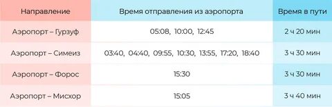 Севастополь форос автобус расписание
