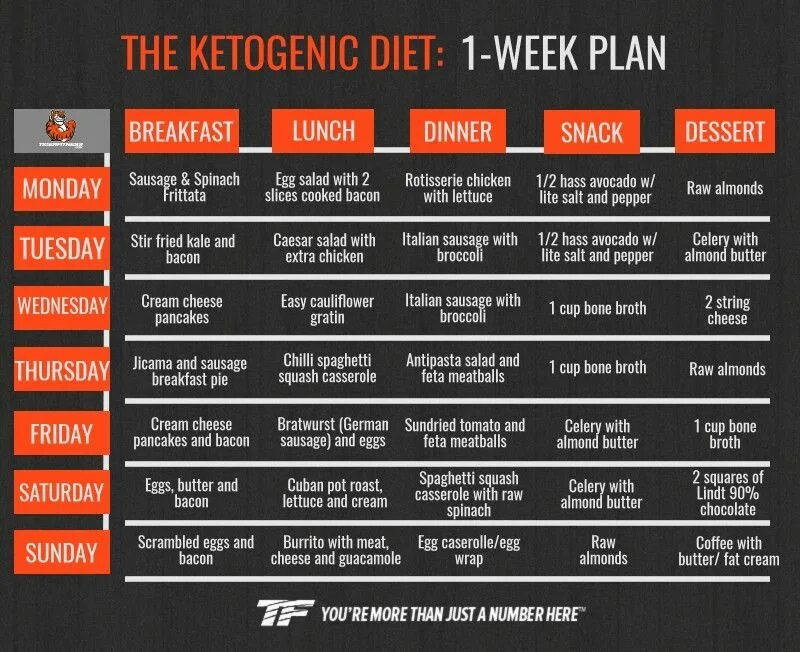My diet plan. Keto diet meal plan. Индивидуальный план питания. Diets plans отзывы. Meal plan.