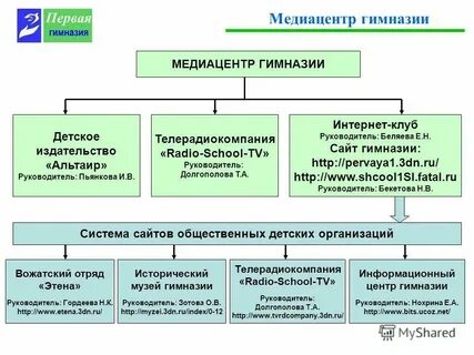 Настройка медиацентра