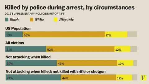 Are killed