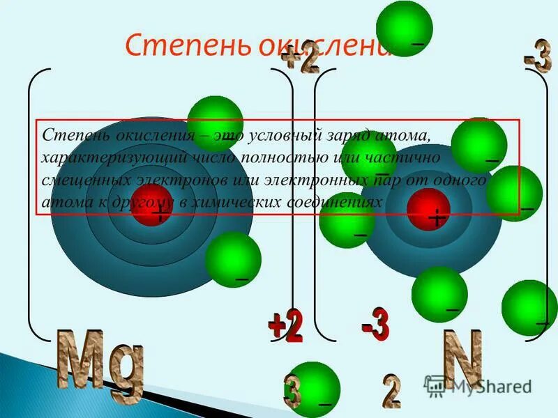 Заряд атома золота