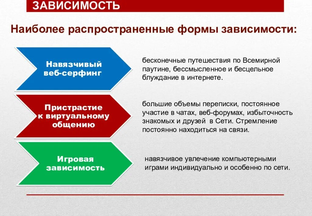 Постоянное политическое участие. Постоянное участие. Постоянное участие. Сличительные испытания. Виды политических действий.