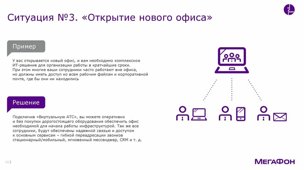 Виртуальная атс api. Виртуальная атс презентация.