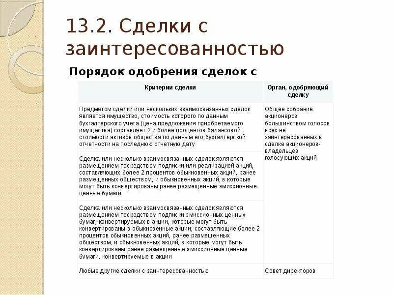 Одобрение сделок собранием акционеров. Схема одобрения крупных сделок. Сделка с заинтересованностью порядок одобрения. Одобрение сделки с хаинтересованность. Сделка с заинтересованностью акционерное общество схема.