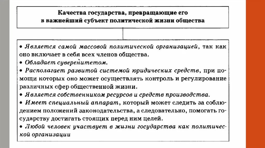 Субъекты политической организации общества. Государство как субъект политической жизни. Качества государства. Качества государства превращающие его в важнейший субъект. Государство важнейший субъект политической жизни.