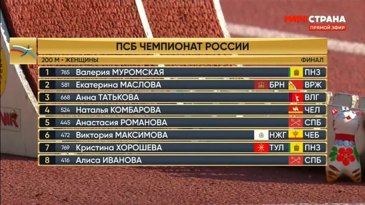 Чемпионат россии 22 результаты. ПСБ Чемпионат России по легкой атлетике. Матч ТВ 2022. Чемпионат Росси по легкой атлетике ра 200м ЦСК Москва. Легкая атлетика ПСБ Чемпионат России 2023 логотип.