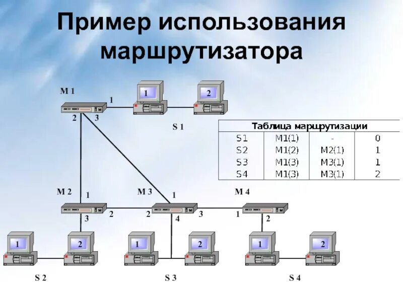 Данных с использованием нескольких