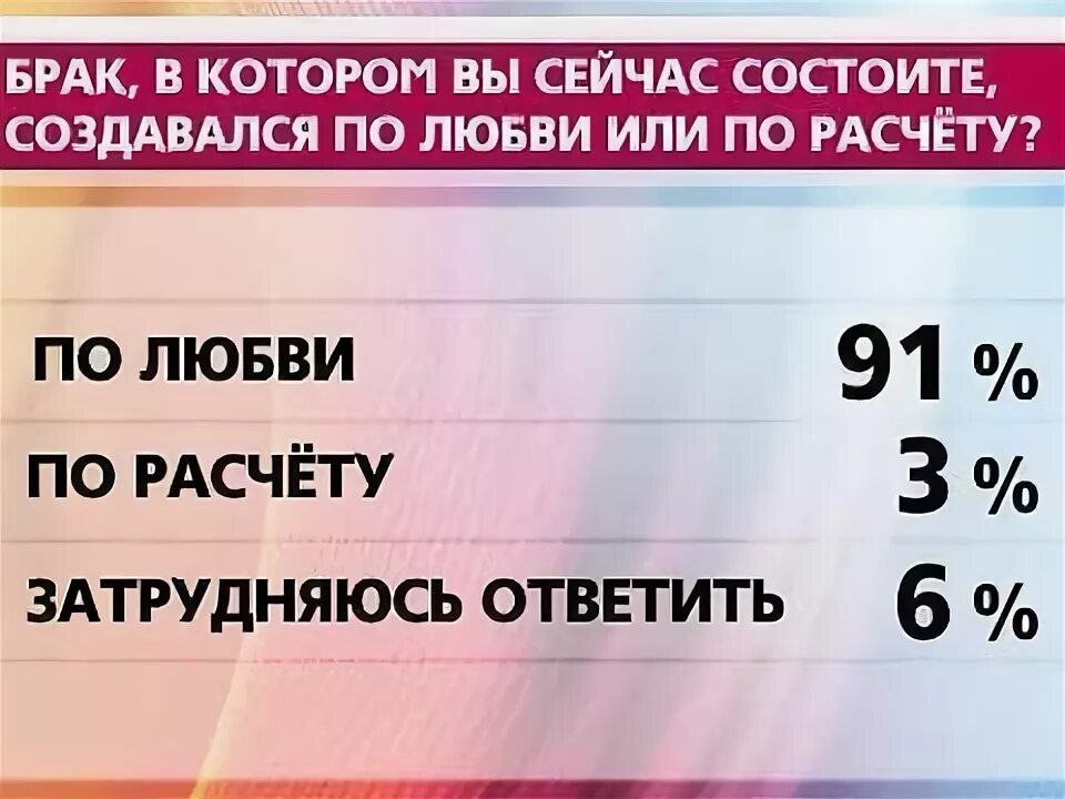 Статистика браков по расчету и любви. Брак по любви или по расчету. Статистика браков по любви. Минусы брака по расчету.