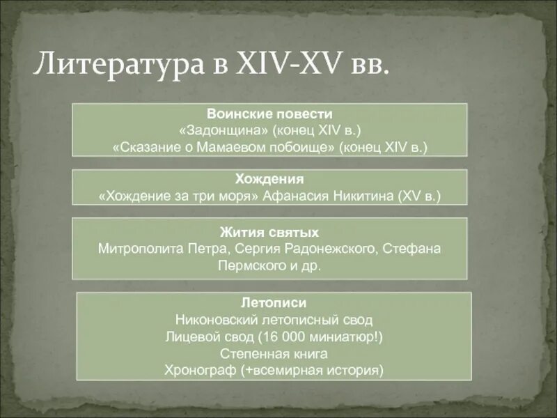 Литература 14 15 века. Литература 14-15 веков. Русская литература XIV-XV. Русская литература 14-15 веков. Литература 14 века.