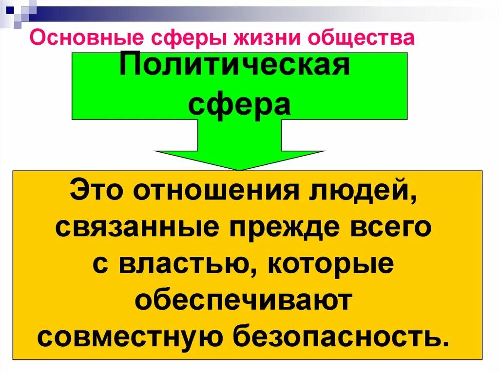 Обществознание 6 класс тема политика. Политическая сфера жизни общества. Политическая сфера общества это в обществознании. Политическая сфера жизни. Политические сферы жизни общества.