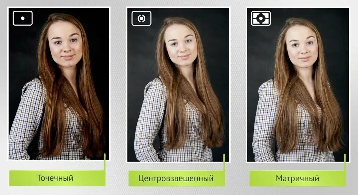 Что это по фото. Центровзвешенный матричный и точечный. Замер центровзвешенный матричный точечный. Центровзвешенный замер экспозиции. Экспозамер.
