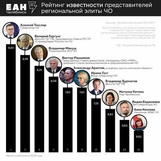 Список 100 людей