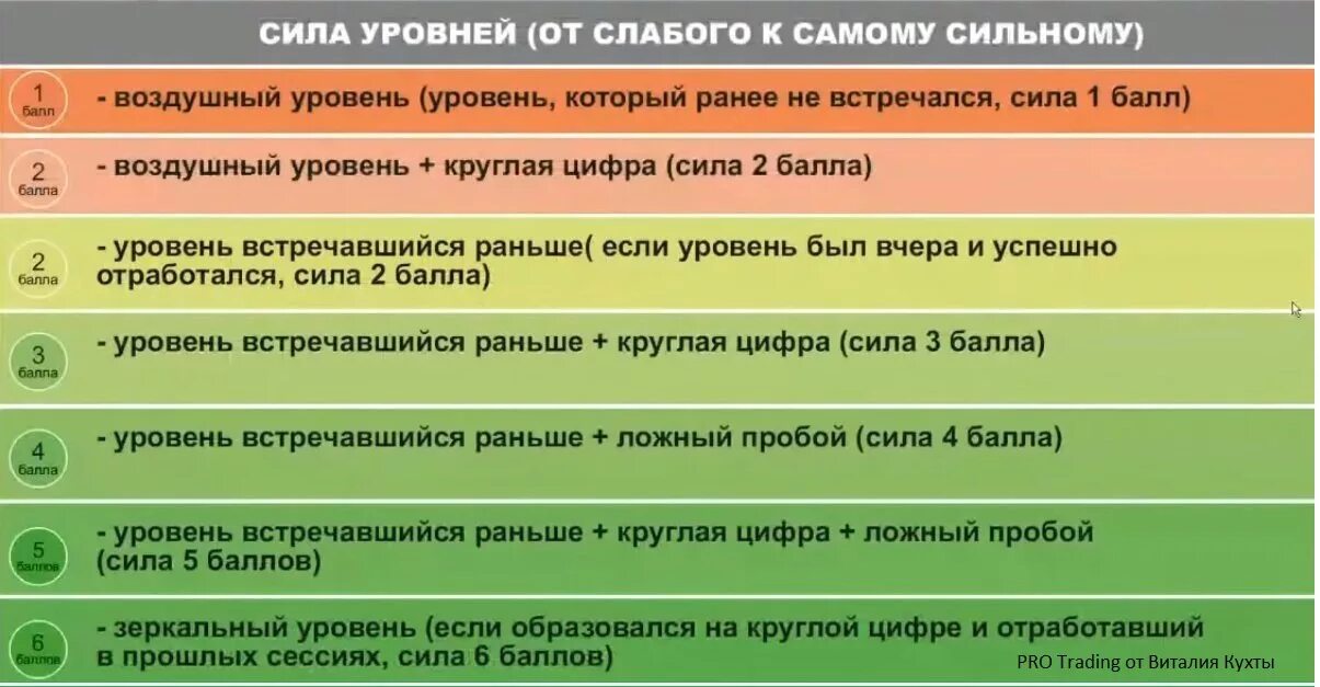 Ацф сила. Уровень силы. Шкала уровня силы. Виды уровней. Уровни прочности.