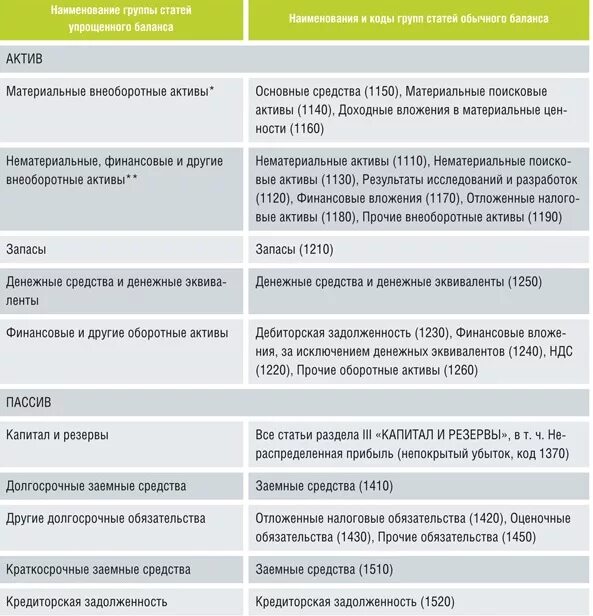 Долгосрочные займы в балансе. Уставной фонд актив или пассив в балансе. Киран уолш ключевые показатели менеджмента. Заемные средства в краткосрочных обязательствах это. Источники собственных средств предприятия в балансе.
