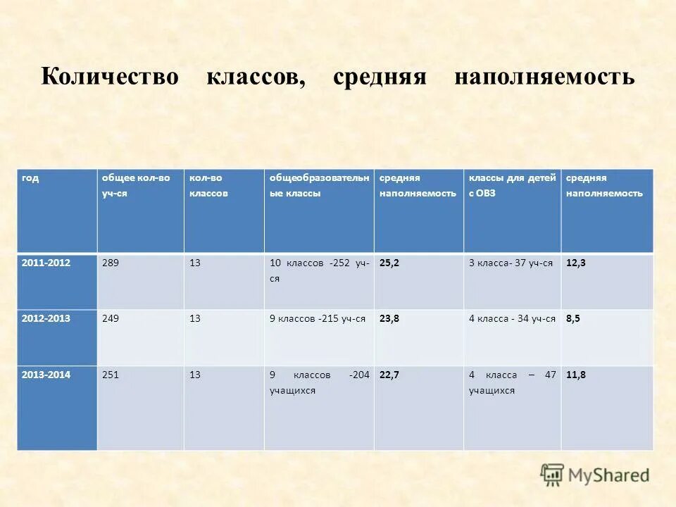 Виды классов средний. Обдествощнанре классы среднее. Перускоулу сколько классов. 5 9 классы и средней