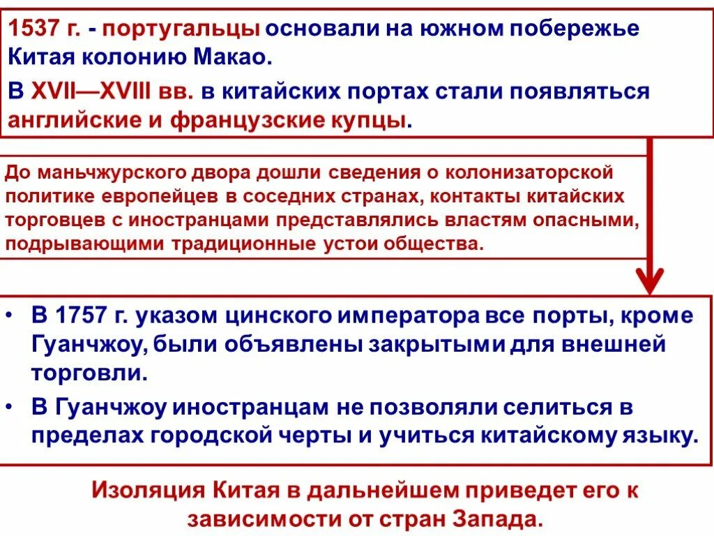 Государства Востока начало европейской колонизации. Традиционные общества Востока начало европейской колонизации. Страны Востока начало европейской колонизации. Государства Востока начало европейской колонизации таблица.