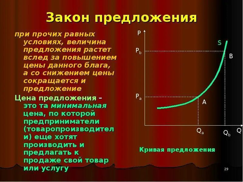 Сокращение предложения ведет к увеличению. Сокращение предложения ведет к увеличению
