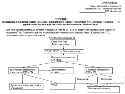 Схема оповещения объекта