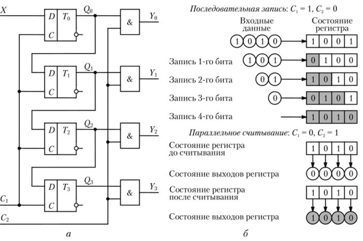 Собранный регистр. 4-Разрядный последовательно-параллельный регистр. Принципиальная схема регистра. Последовательно параллельный регистр схема. 4 Разрядный последовательно-параллельный регистр схема.