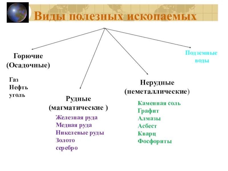 Что такое нерудные полезные ископаемые. Что такое нерудные полезные ископаемые