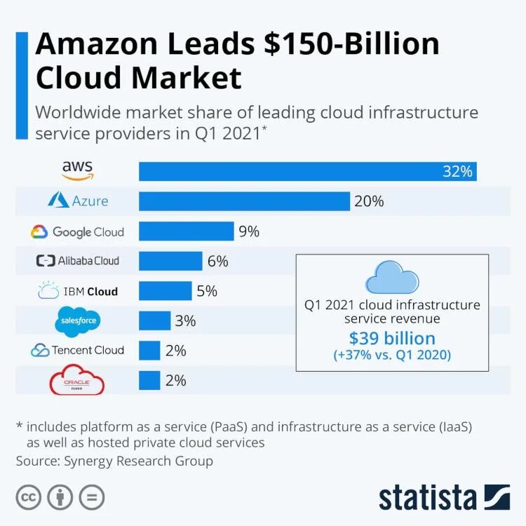 Компаний курируемых. Synergy research Group 2020. Amazon сплит акций 2022. • Chiesi: r&d Employees by Country 2020 | statista. Язык хакеров.